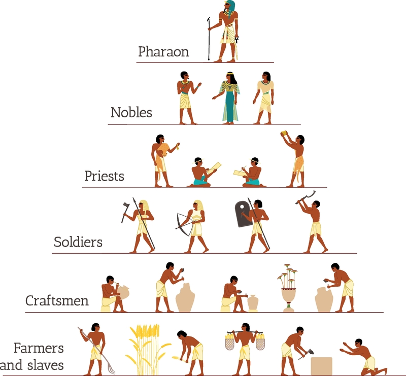 La Pirámide del Poder | Alamy Stock Photo by Macrovector Art